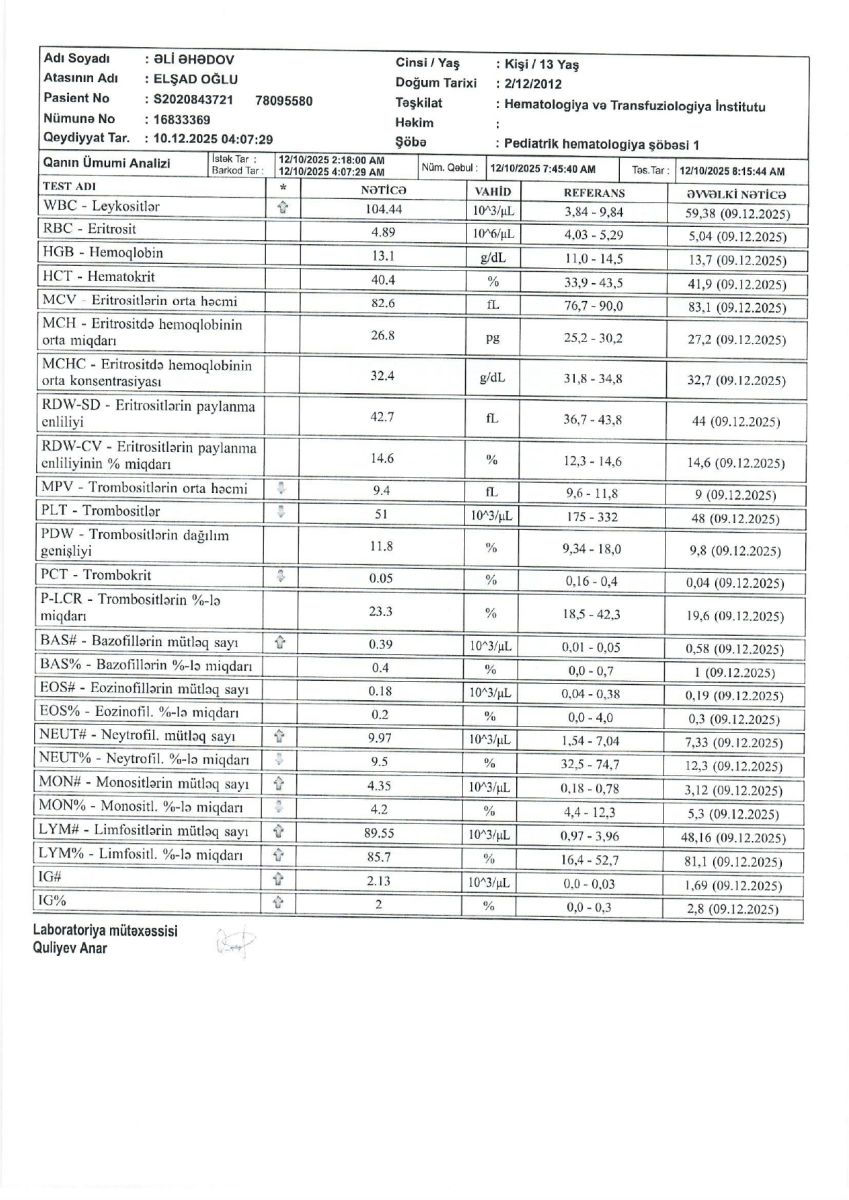 Qriplə başlayıb, leykozla bitdi: Bahalı müalicəyə ehtiyacı olan Əli Əhədovun hekayəsi (FOTO/VİDEO)